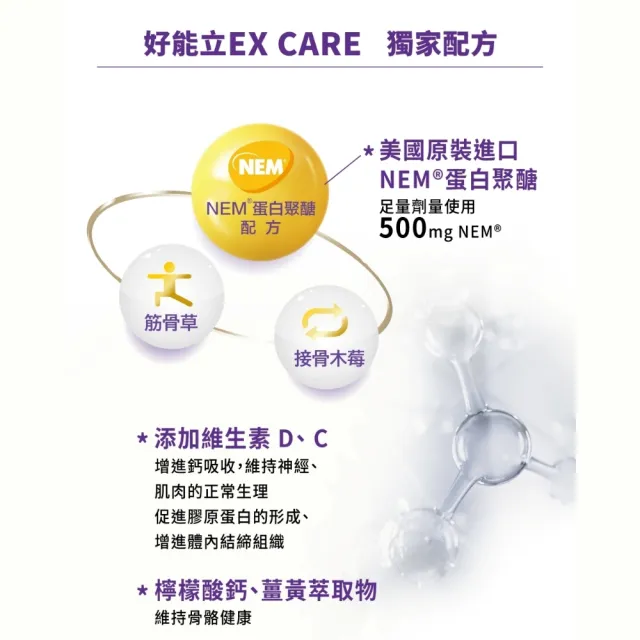 【好好聊日子】好能立EX Care 膠囊(陳亞蘭推薦 關鍵成分蛋殼膜 雙環8效厲害27倍)父親節禮物