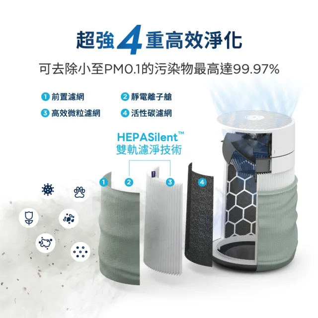 【Blueair】BlueMax智能wifi空氣清淨機3350i(輕巧/安靜/除異味/適用15-24坪)