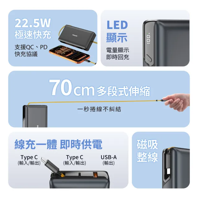 【Philips 飛利浦】1+1組-DLP2725S 20000mAh GoodCube 22.5W伸縮線固態行動電源(具Wh標示/DLP2552組)