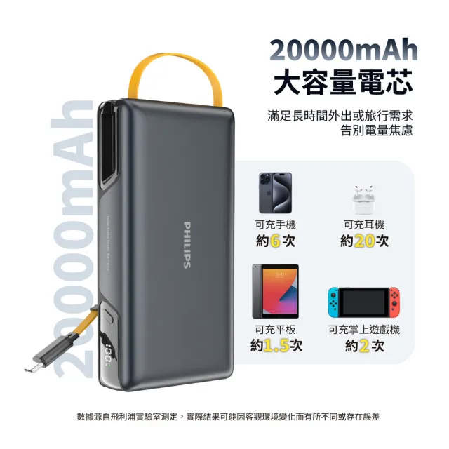 【Philips 飛利浦】1+1組-DLP2725S 20000mAh GoodCube 22.5W伸縮線固態行動電源(具Wh標示/DLP2552組)