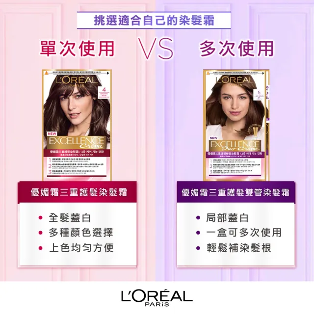 【L’OREAL Paris 巴黎萊雅】優媚霜三重護髮染髮霜/雙管染髮霜(染髮/12週持久遮白)