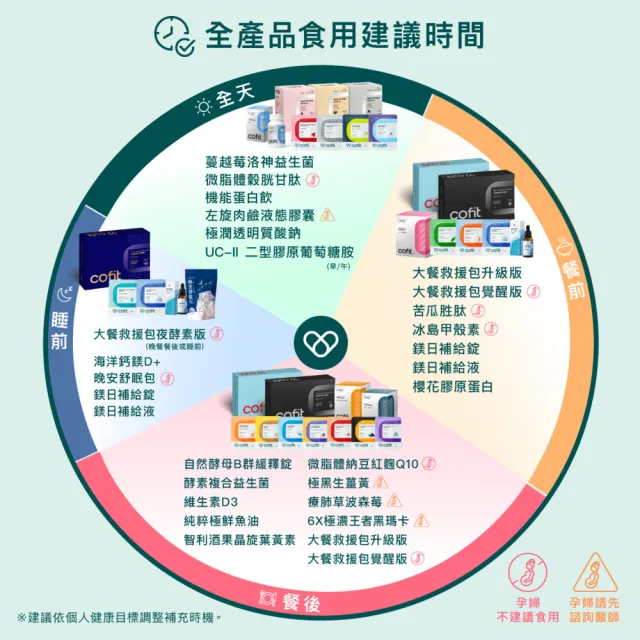 【Cofit】櫻花膠原蛋白 純度95%以上 無腥味好入口 養顏美容 青春美麗(30包/盒)1入