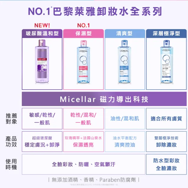 【L’OREAL Paris 巴黎萊雅】三合一卸妝潔顏水400ml_保濕型/清爽型/深層極淨/玻尿酸溫和