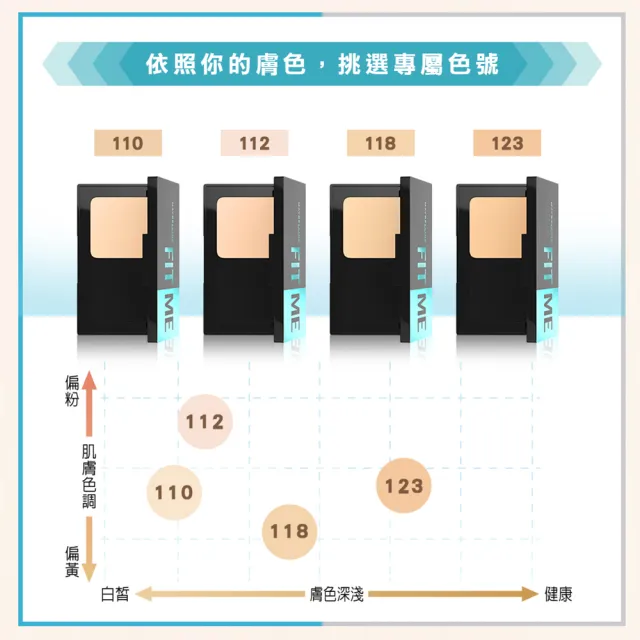 【MAYBELLINE 媚比琳】FIT ME 反孔特霧全進化零瑕嫩粉餅SPF44 PA++++(#最強磨皮嫩粉餅)