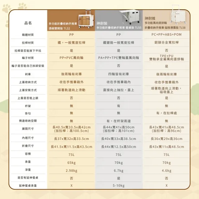 【Arlink】原廠公司貨2入組 75L萬向直排輪折疊收納手推車TL58(購物車/手推車/買菜車/摺疊購物車/露營車)