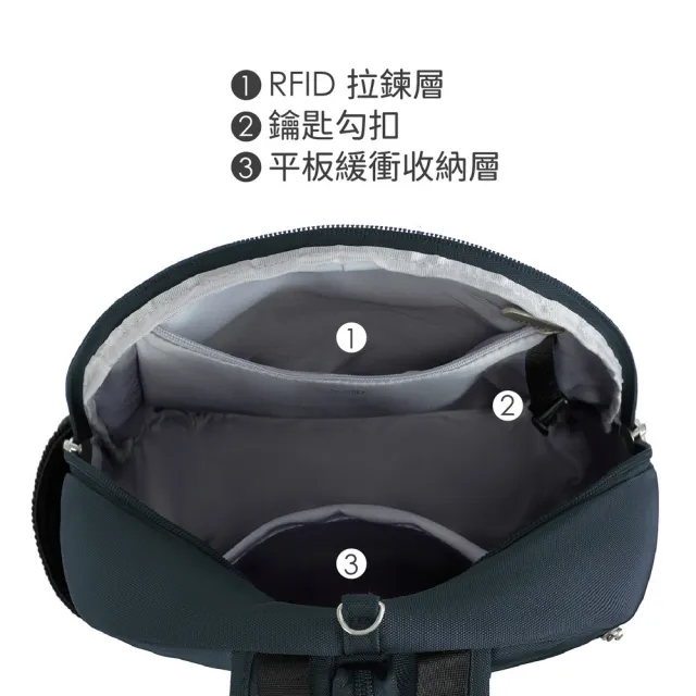 【Travelon】美國 Classic 4層兩用防盜後背包 午夜藍 / RFID胸包 雙肩包 學生包 防割防搶