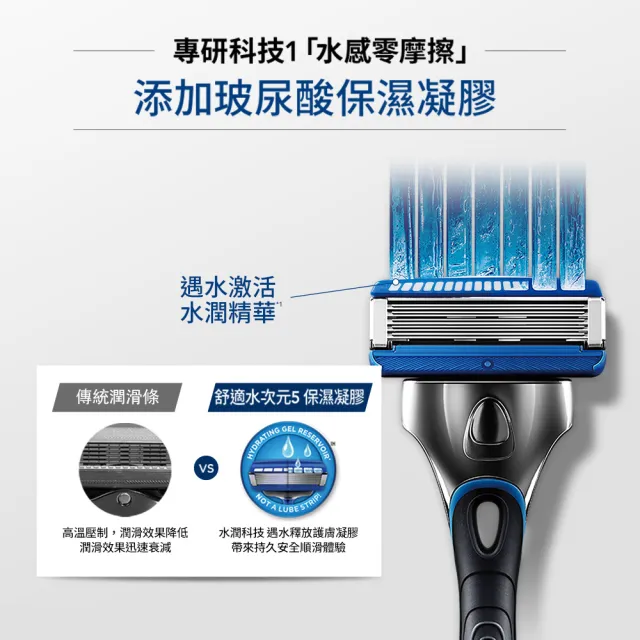 【Schick 舒適牌】水次元5刮鬍刀 超值組合包(1刀把13刀片+刮鬍泡210G)