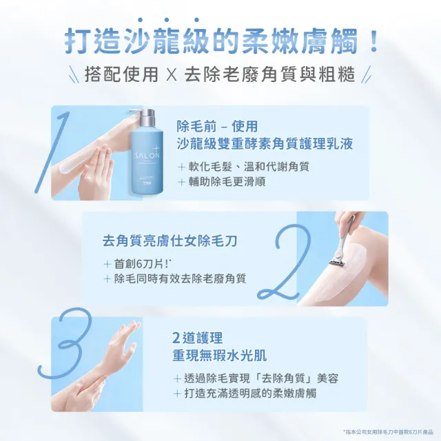 【Schick 舒適牌】舒綺極 Salon Plus 去角質亮膚仕女除毛刀片 敏感肌用(刀片3入)