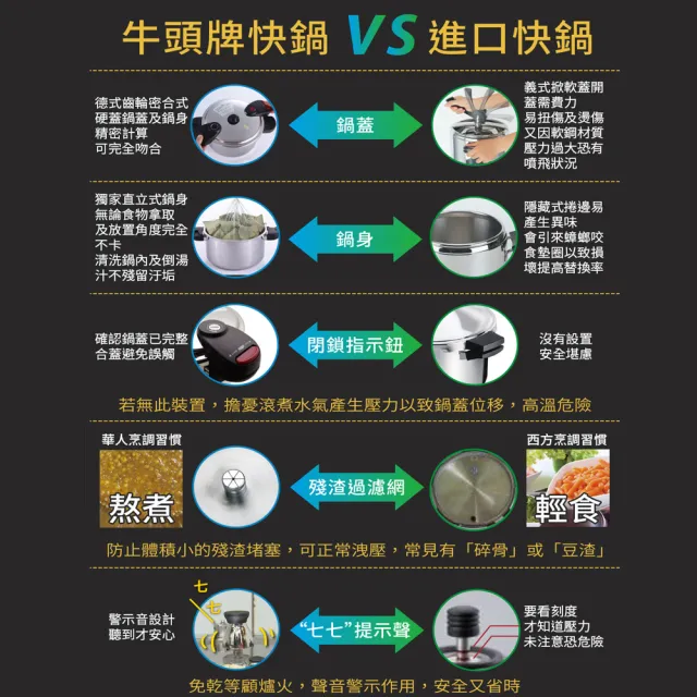 【Buffalo 牛頭牌】雅適商用快鍋12L (壓力鍋/304不鏽鋼/SGS檢測/電磁爐.IH爐可/營業用)