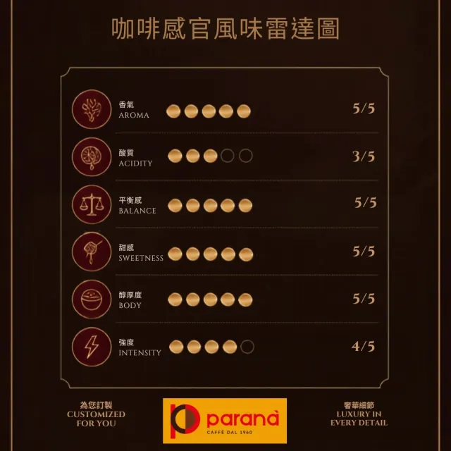 【PARANA  義大利金牌咖啡】低因濃縮咖啡濾掛包禮盒30包+提袋(低咖啡因、中烘焙、認證、濾掛咖啡)