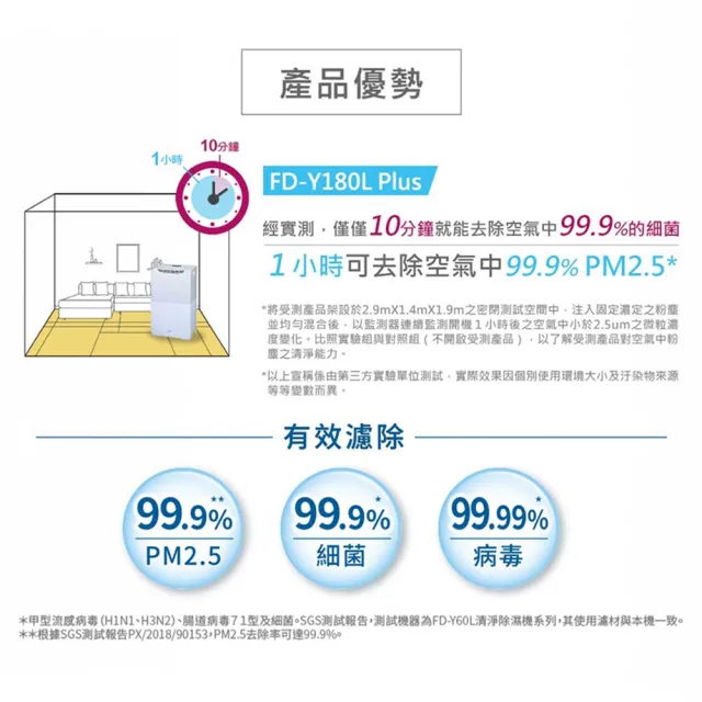 【3M】一級能效18公升雙效空氣清淨除濕機 FD-Y180L Plus(可以設定濕度/獨立清淨功能)