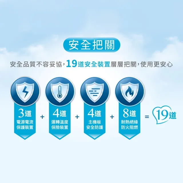 【3M】6公升雙效空氣清淨除濕機(FD-Y60L PLUS/小坪數雙效首選)