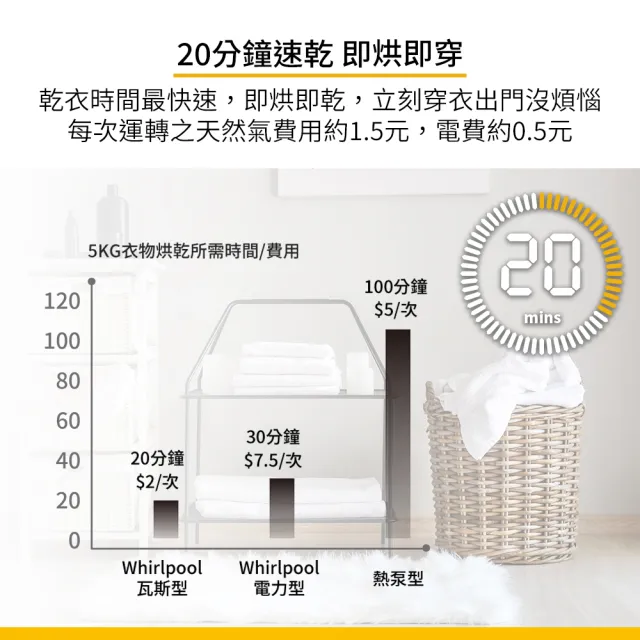 【Whirlpool 惠而浦】家電快配福利品16公斤快烘天然瓦斯型滾筒乾衣機(8TWGD8620HW)