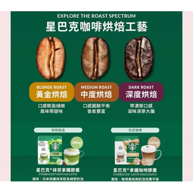 【NESCAFE Dolce Gusto】星巴克+多趣酷思咖啡膠囊任選4盒送購物袋+馬克杯(醇郁/家常/紐約) 送禮 中秋 禮盒