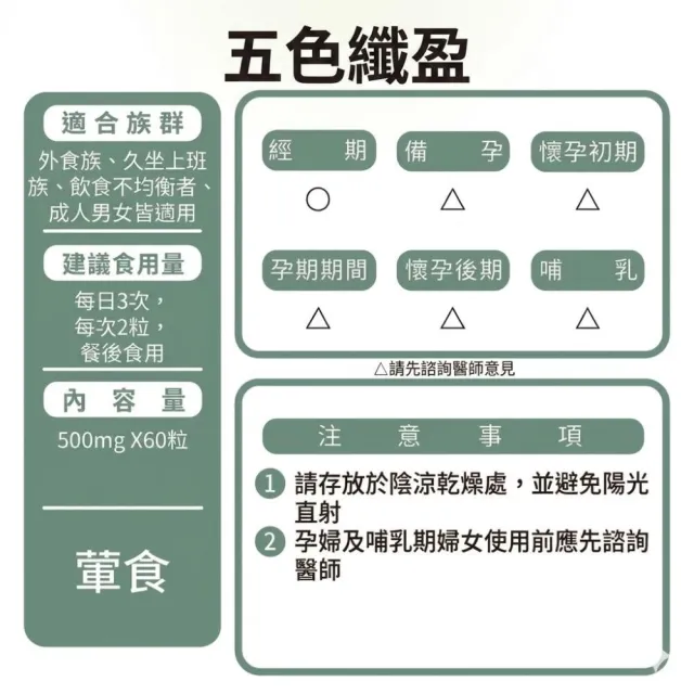 【草本之家】五色纖盈3入組(60粒/入)(白腎豆.武靴葉.唐辛子.花粉.螺旋藻.松樹皮)