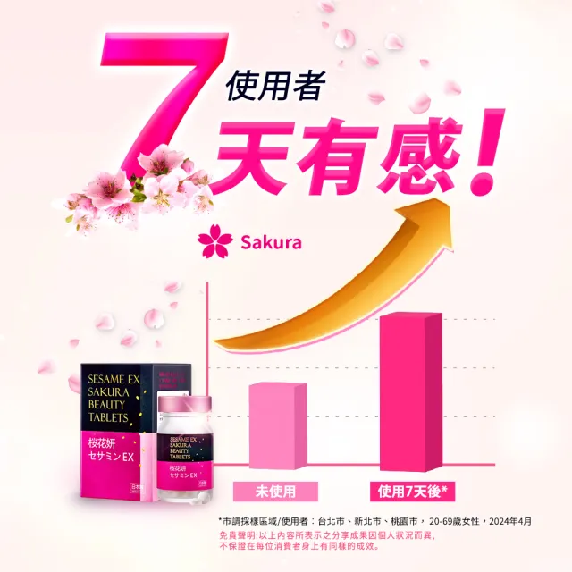 【Dr.Advice 健康力】枕無憂EX芝麻櫻花錠60錠/盒 徐若瑄代言(GABA芝麻素 賽洛美 珍珠粉)