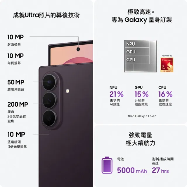 Watch Ultra2 LTE 47mm【Samsung 三星】Galaxy Z Fold8 Ultra 5G 8吋(12G/512G)
