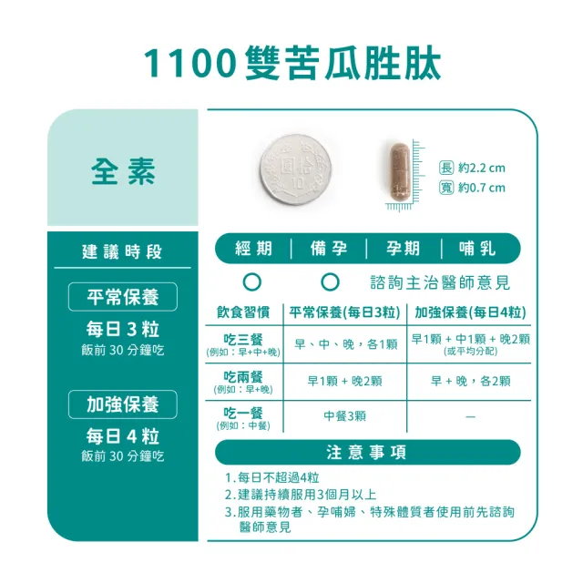 【營養師輕食】雙苦瓜胜肽膠囊 6入組(一瓶90顆 全台最高 1100mg 苦瓜劑量)