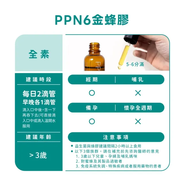 【營養師輕食】PPN6金蜂膠 3入組(一瓶30ML 捍衛呼吸 有感調節 人體實證 蜂膠推薦 江欣樺營養師)