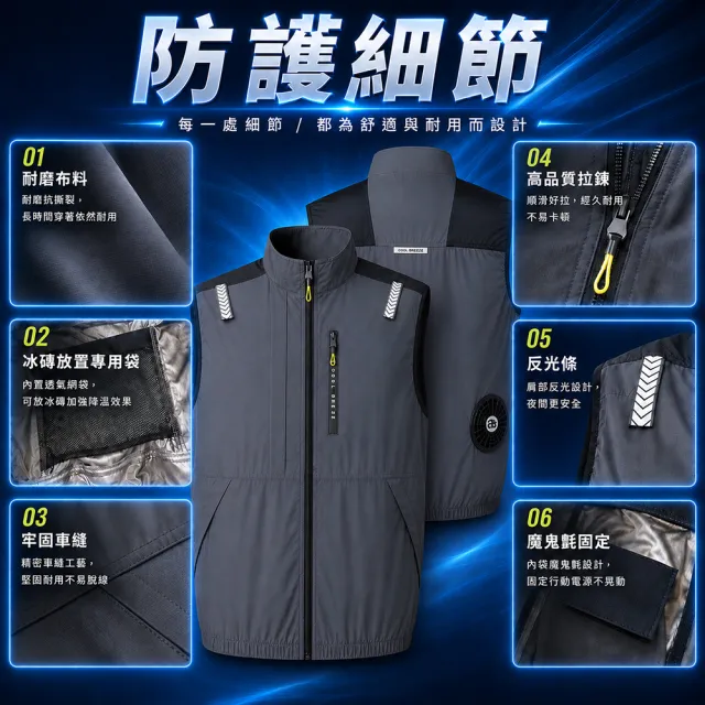 alfastar 24V風扇背心套組 7000RPM雙風扇 20000mAh專用行動電源 BSMI認證(風扇背心 空調背心）