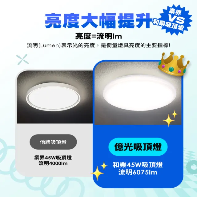 【Everlight 億光】5-6坪 45W 和樂 遙控/壁切 LED 調光調色吸頂燈(雅緻款)