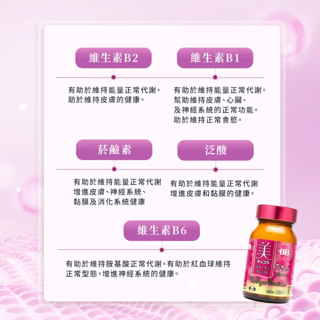 【Eisai 衛采】Chocola BB 極緻膠原錠140錠 x5瓶(全新7加2美容配方 添加乳酸菌及鐵)