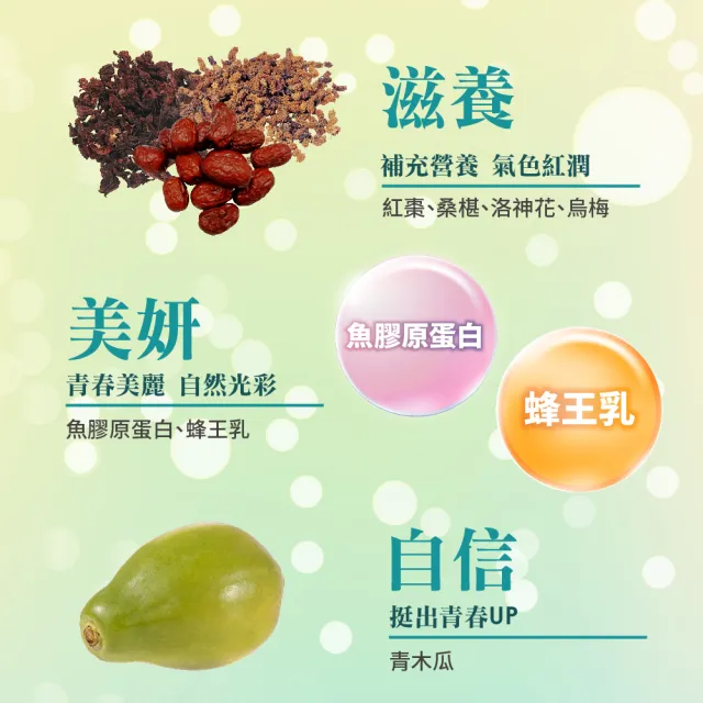 【順天本草】新青木瓜四物飲(6瓶/盒)