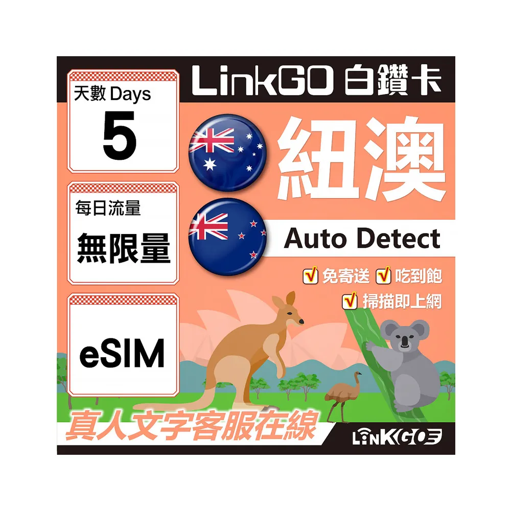 【LINKGO】白鑽卡 紐澳 eSIM卡 5天無限流量吃到飽 不降速(紐澳網卡 紐西蘭 澳洲 虛擬卡)
