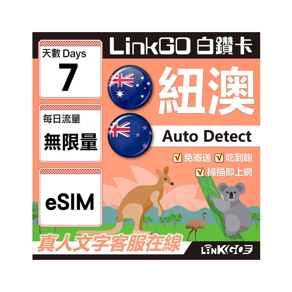 【LINKGO】白鑽卡 紐澳 eSIM卡 7天無限流量吃到飽 不降速(紐澳網卡 紐西蘭 澳洲 虛擬卡)