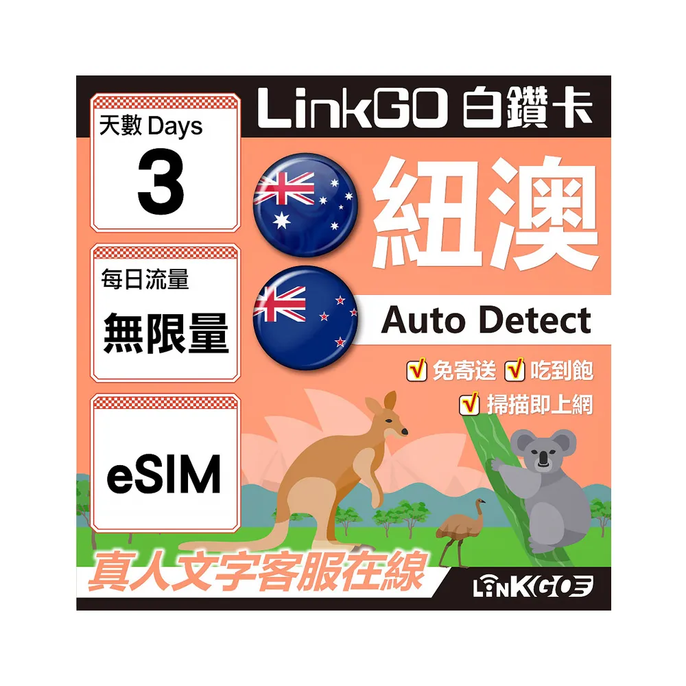 【LINKGO】白鑽卡 紐澳 eSIM卡 3天無限流量吃到飽 不降速(紐澳網卡 紐西蘭 澳洲 虛擬卡)