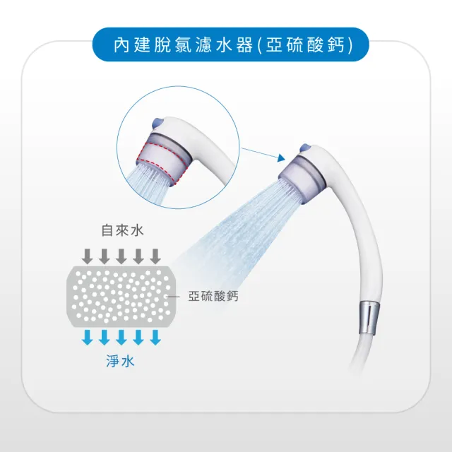 【Cleansui 可菱水】日本製-官方直營除氯沐浴蓮蓬頭ES201W+濾芯*2(共1機2芯)