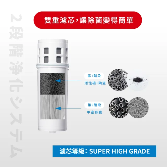 【Cleansui 可菱水】日本製-官方直營1.35L濾水壺CP012+中空絲膜濾心*1(共1壺1芯)