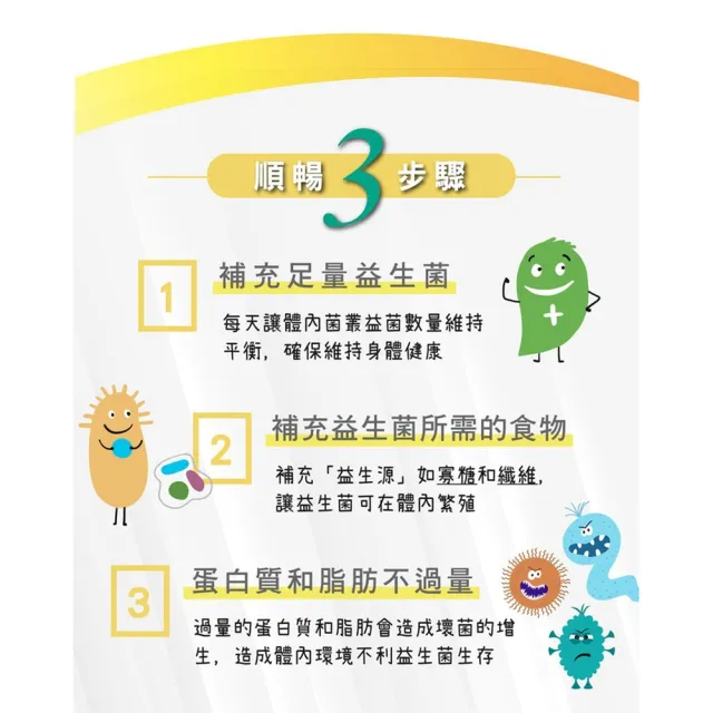 【台塑生醫醫之方】舒暢益生菌x5盒(共150包-李李仁代言-排便順暢.三包埋.鳳梨酵素.長庚團隊)