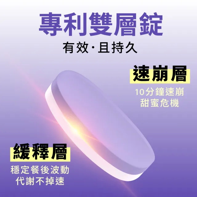 【Simply 新普利】殿醣酵素錠EX30錠(x5盒)(超越苦瓜.白腎豆.桑葉.紅椿植萃)