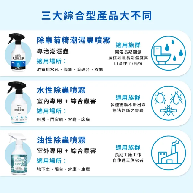 【福來朗】潮濕蟲噴霧 500ml_3入組 (除蟲菊精｜衣魚｜鰹節蟲｜書蝨｜潮濕空間適用)
