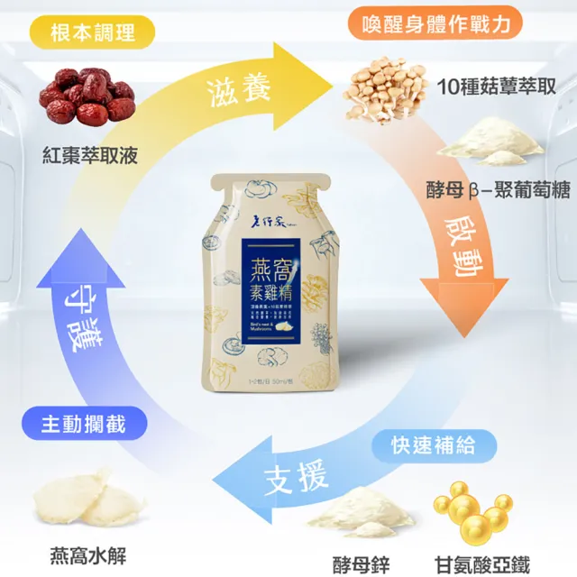 【老行家】燕窩素雞精禮盒(10入/盒)(保健禮盒)(Wellmune酵母β-聚葡萄糖+甘氨酸亞鐵)