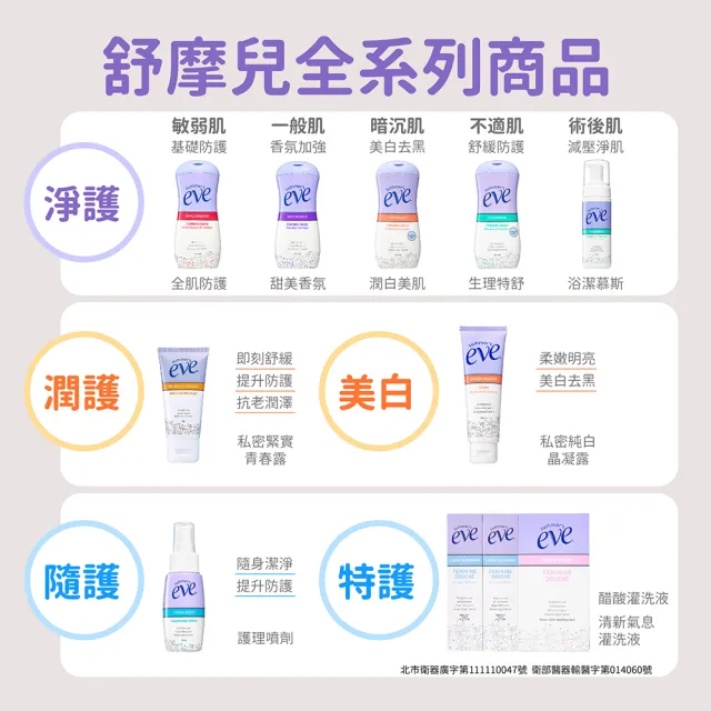 【Summer’s Eve 舒摩兒】深層防護組(醋酸灌洗液133mlx12入)