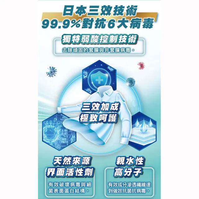 【一匙靈】ATTACK 抗菌EX極效抗病毒洗衣精 2.4KG/瓶(清新花果香/純淨雪松木質香)