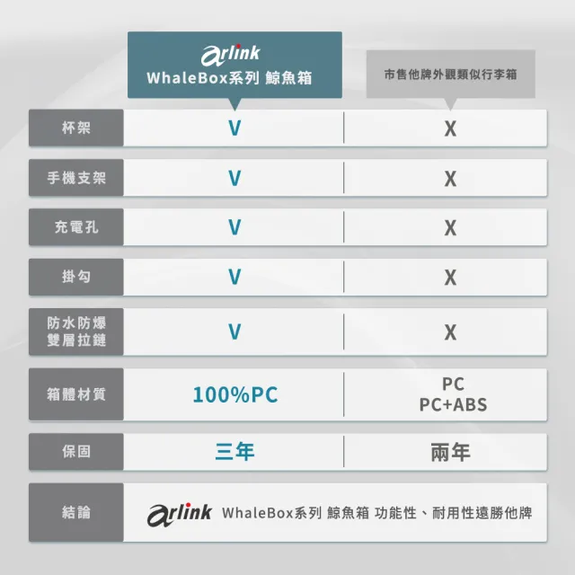 【Arlink】鯨魚箱 20吋行李箱 雙開系列-上掀前開/對開 (行李箱20吋/小行李箱/廉航登機箱/登機箱)