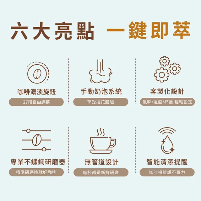 【Delonghi 迪朗奇】官方直營 ECAM 22.110.SB 全自動義式咖啡機(2026入門首選/momo獨家)