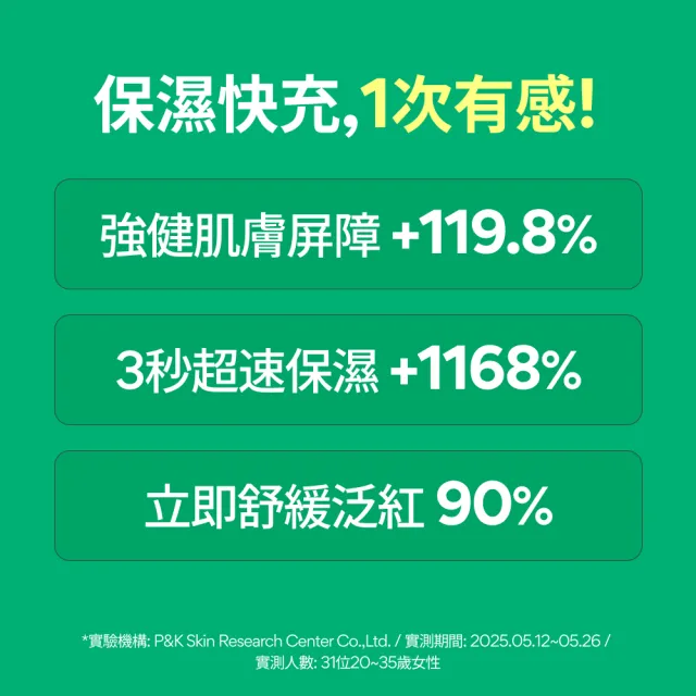 【innisfree】綠茶加倍保濕雙星組(玻尿酸保濕精華80ml、牛奶水神經醯胺精華320ml)