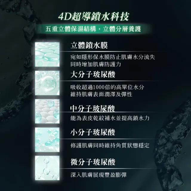 【ReVive】官方直營 4D水光真精華30ml(澎潤/胜肽/抗老精華液)