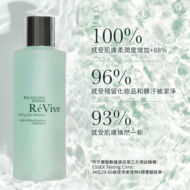 【ReVive】官方直營 精萃活膚露180ml(化妝水)