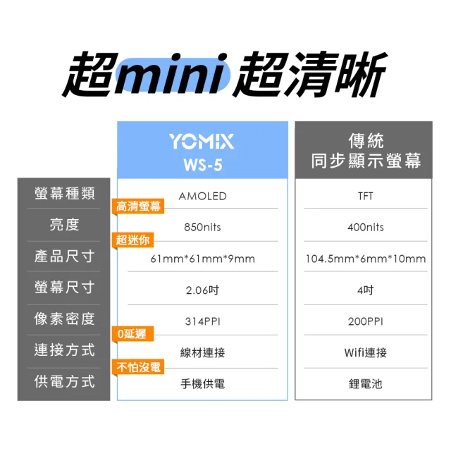 【YOMIX 優迷】MagSafe 磁吸高清同步Mini自拍器 (藍牙遙控/免充電/即拍零延遲/Apple專用/自拍/即插即用)