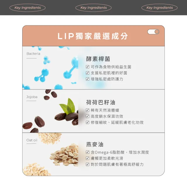 【LIP Intimate Care 瑞典私密護理】益生元平衡私密護理油4入組(私密清潔保養2in1 改善私密不適)