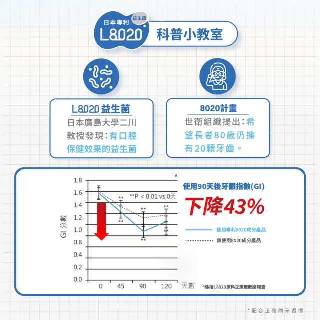 【Lab52 齒妍堂】L8020益生菌口腔清新噴霧_沁涼蘋果烏龍/清新柑橘 20mlX2入(益生菌/降口臭/口腔噴劑)