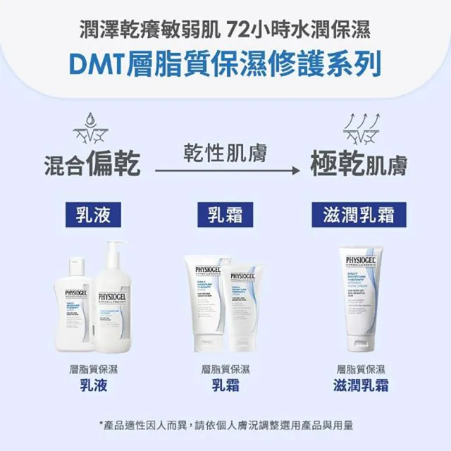 【PHYSIOGEL 潔美淨】買1送1★層脂質潔淨泡泡凝露150ml_共2入(泡沫款洗面露/洗面乳/敏感肌/韓國)