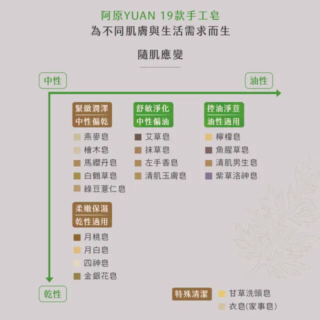 【阿原】抹草皂115gx6入(手工皂.淨化安神.白千層精油.潔膚)