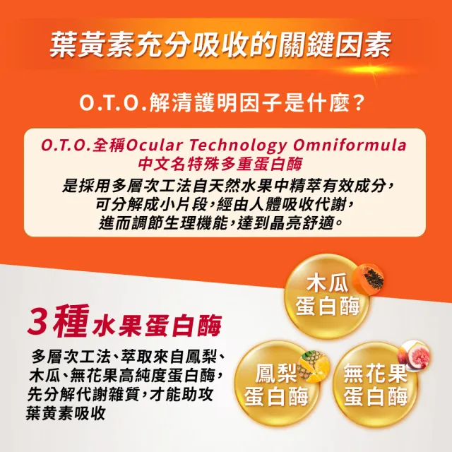 【娘家官方直營】明適保EX軟膠囊2盒組(90粒/盒;O.T.O.複方葉黃素升級版;氣象主播林嘉愷 真心推薦)