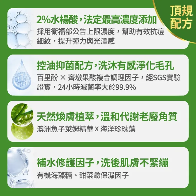 【FJ豐傑生醫】水楊酸抗痘機能沐浴露-500ml/瓶(胸背部痘痘沐浴乳ｘ收斂毛孔ｘ幫助角質代謝抗菌)